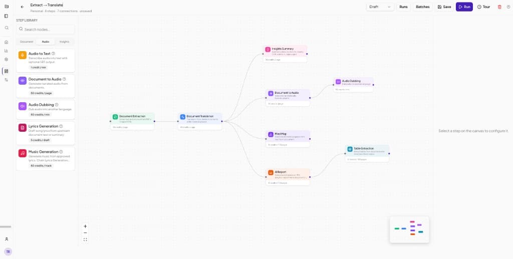 Pulpit główny Transpera Workflows z projektami i metrykami uruchomień